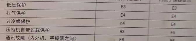 青山空调电话在哪里找